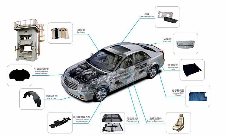 Hydraulic Press Molding of Automotive Interior Parts